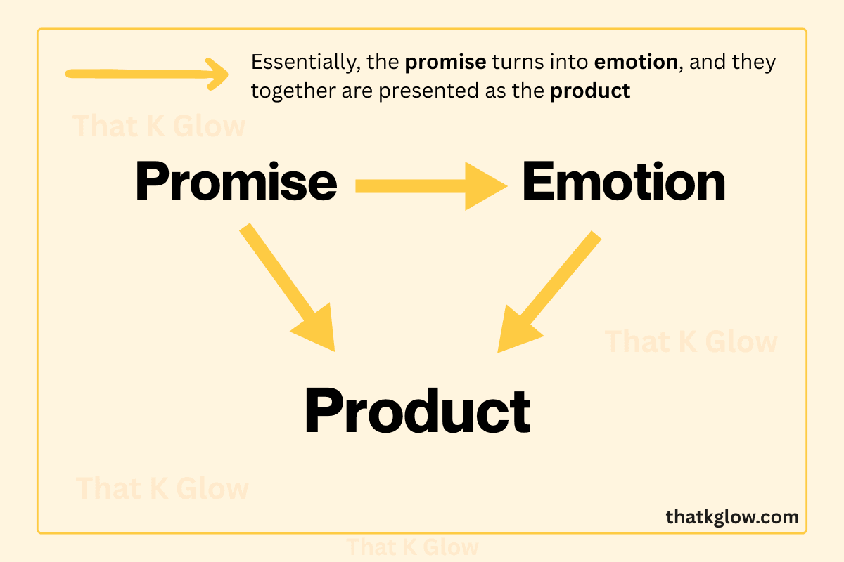 Promise_Emotion_Skincare_Product